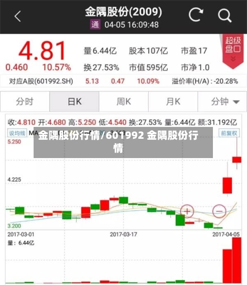 金隅股份行情/601992 金隅股份行情-第2张图片