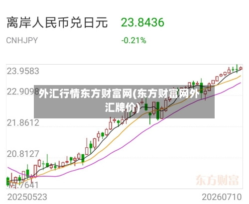 外汇行情东方财富网(东方财富网外汇牌价)