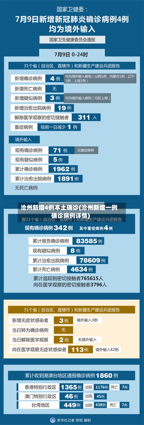 沧州新增4例本土确诊(沧州新增一例确诊病例详情)-第2张图片