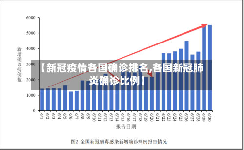 【新冠疫情各国确诊排名,各国新冠肺炎确诊比例】