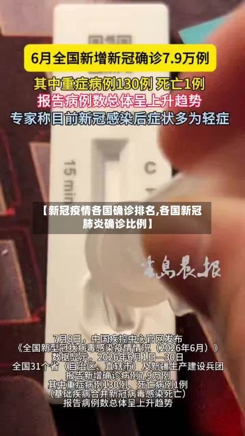【新冠疫情各国确诊排名,各国新冠肺炎确诊比例】-第2张图片