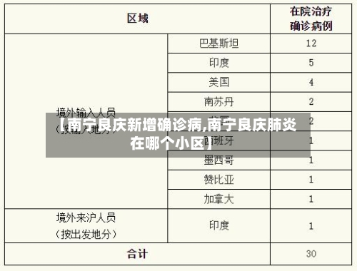 【南宁良庆新增确诊病,南宁良庆肺炎在哪个小区】
