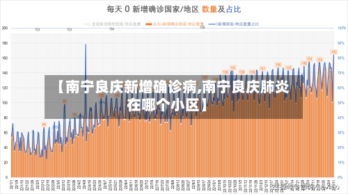 【南宁良庆新增确诊病,南宁良庆肺炎在哪个小区】-第2张图片