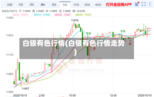 白银有色行情(白银有色行情走势)