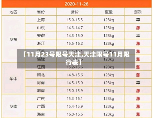 【11月23号限号天津,天津限号11月限行表】-第2张图片