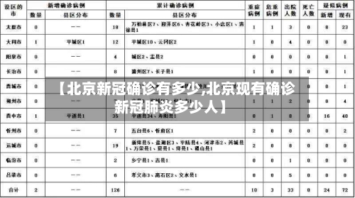 【北京新冠确诊有多少,北京现有确诊新冠肺炎多少人】