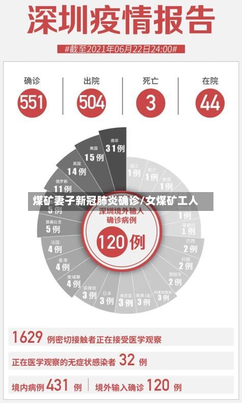 煤矿妻子新冠肺炎确诊/女煤矿工人-第3张图片