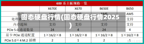 固态硬盘行情(固态硬盘行情2025)