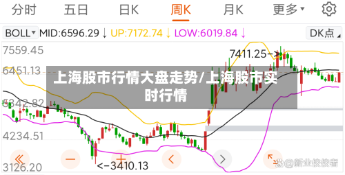 上海股市行情大盘走势/上海股市实时行情