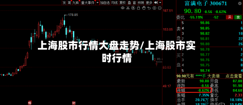 上海股市行情大盘走势/上海股市实时行情-第3张图片