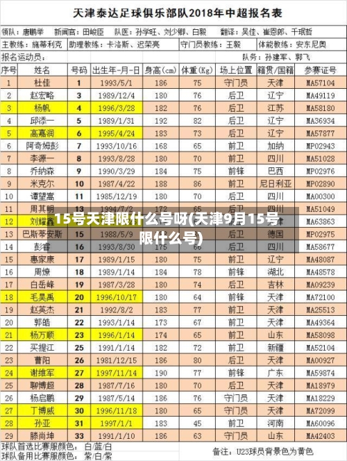 15号天津限什么号呀(天津9月15号限什么号)-第3张图片