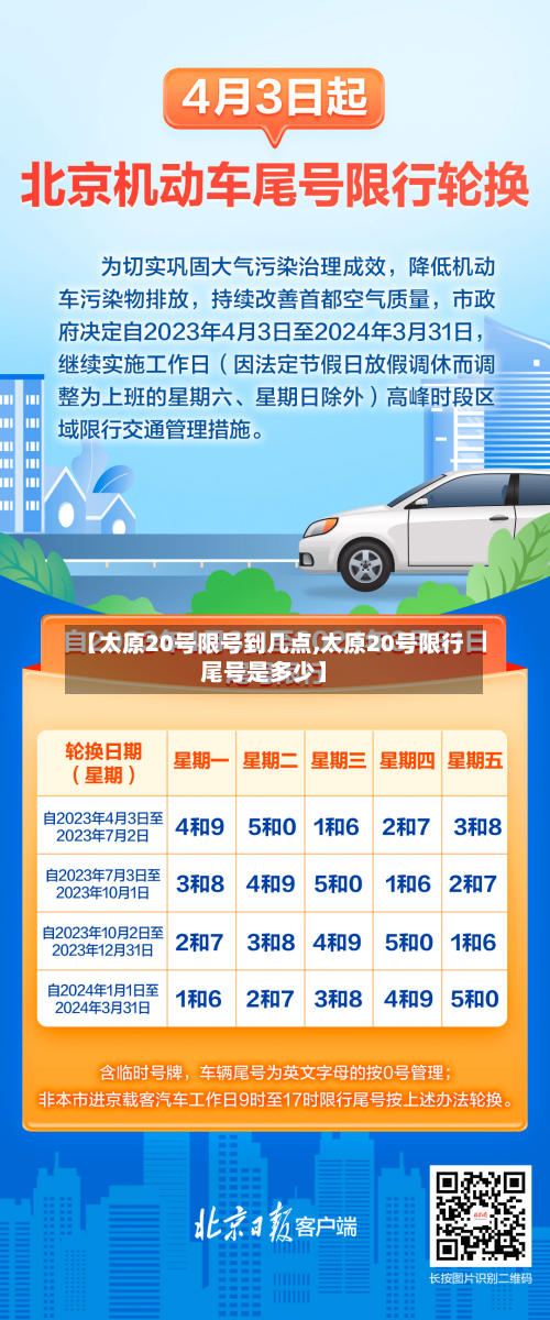【太原20号限号到几点,太原20号限行尾号是多少】