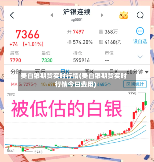 美白银期货实时行情(美白银期货实时行情今日费用)