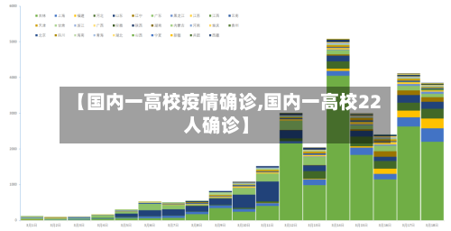 【国内一高校疫情确诊,国内一高校22人确诊】-第2张图片