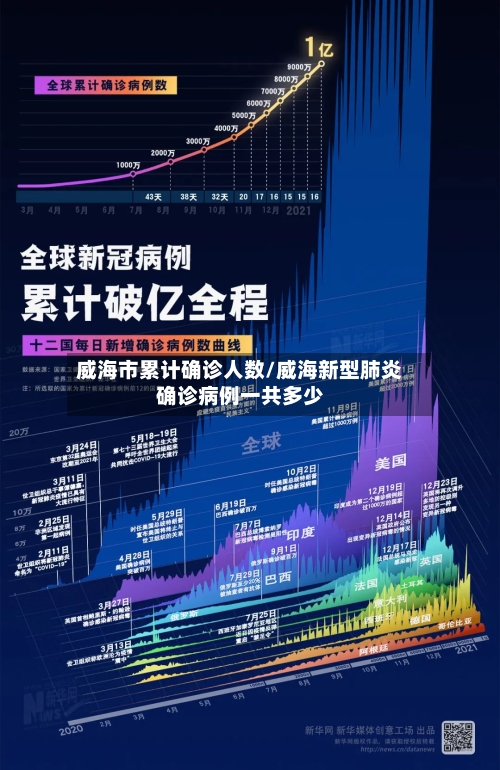 威海市累计确诊人数/威海新型肺炎确诊病例一共多少-第2张图片