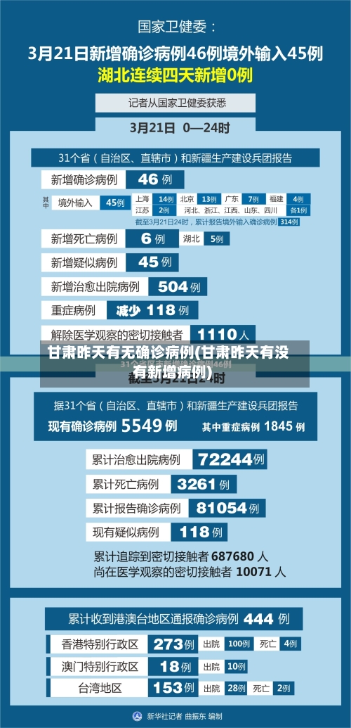 甘肃昨天有无确诊病例(甘肃昨天有没有新增病例)-第2张图片