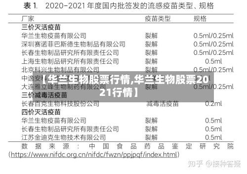 【华兰生物股票行情,华兰生物股票2021行情】