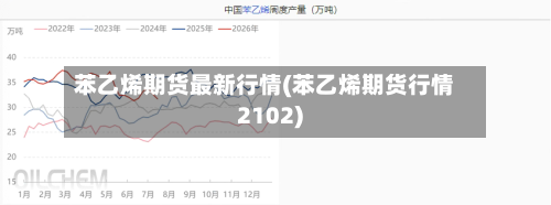 苯乙烯期货最新行情(苯乙烯期货行情2102)-第3张图片