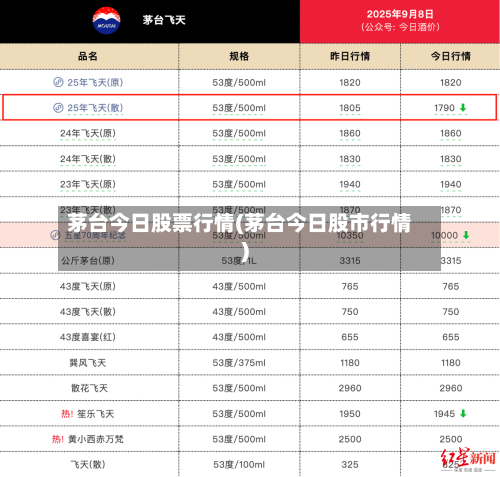 茅台今日股票行情(茅台今日股市行情)-第2张图片