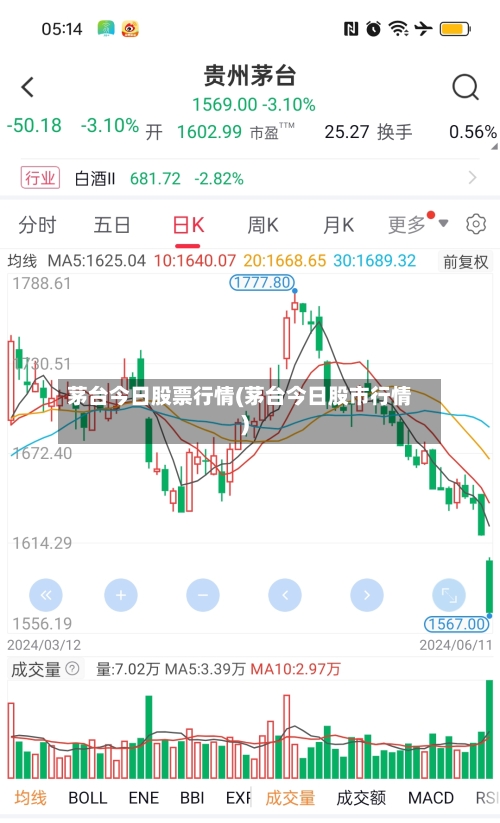 茅台今日股票行情(茅台今日股市行情)