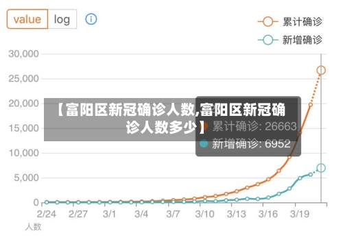 【富阳区新冠确诊人数,富阳区新冠确诊人数多少】
