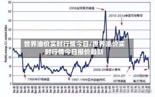 世界油价实时行情今日/世界油价实时行情今日报价最新-第2张图片