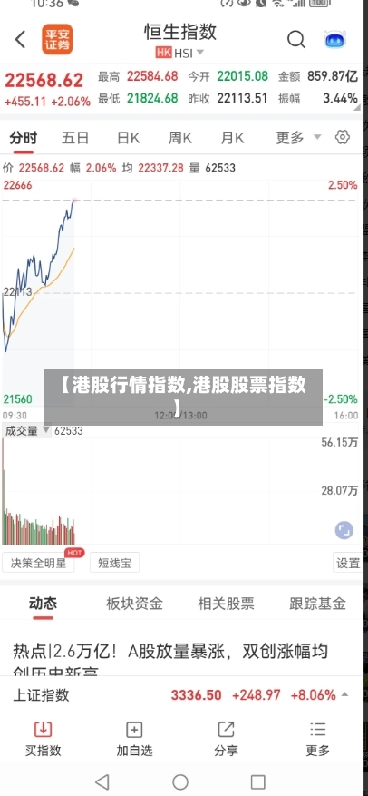 【港股行情指数,港股股票指数】