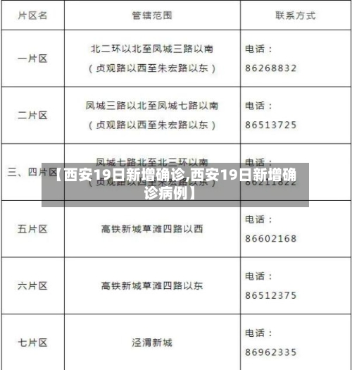 【西安19日新增确诊,西安19日新增确诊病例】-第3张图片