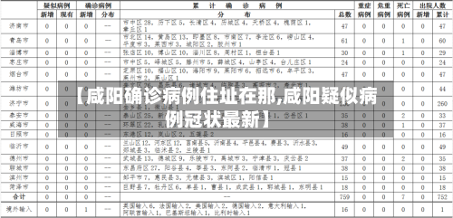 【咸阳确诊病例住址在那,咸阳疑似病例冠状最新】-第3张图片