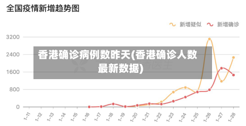 香港确诊病例数昨天(香港确诊人数最新数据)-第2张图片