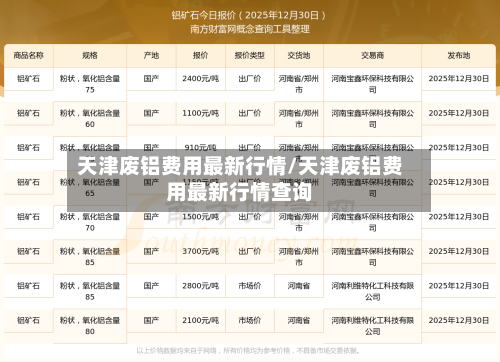天津废铝费用最新行情/天津废铝费用最新行情查询-第3张图片