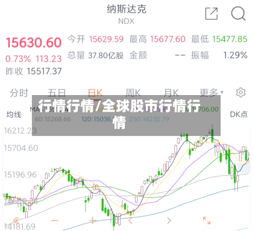 行情行情/全球股市行情行情