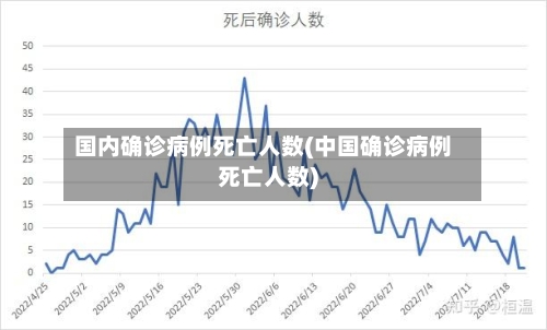 国内确诊病例死亡人数(中国确诊病例死亡人数)