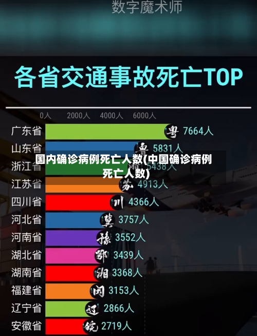 国内确诊病例死亡人数(中国确诊病例死亡人数)-第3张图片