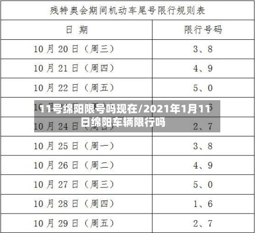 11号绵阳限号吗现在/2021年1月11日绵阳车辆限行吗