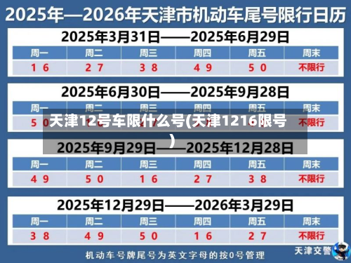 天津12号车限什么号(天津1216限号)