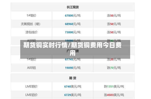期货铜实时行情/期货铜费用今日费用
