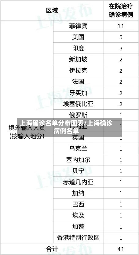 上海确诊名单分布图表/上海确诊病例名单