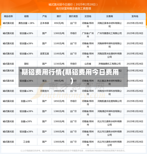 期铝费用行情(期铝费用今日费用)-第2张图片