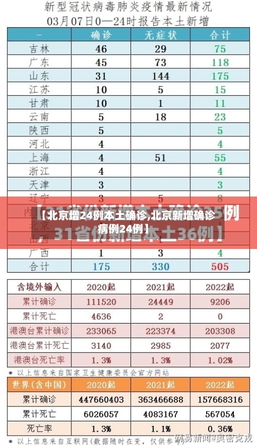 【北京增24例本土确诊,北京新增确诊病例24例】