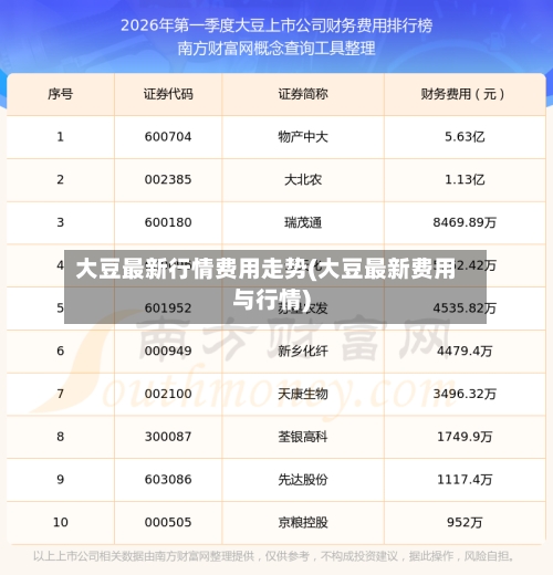 大豆最新行情费用走势(大豆最新费用与行情)-第2张图片