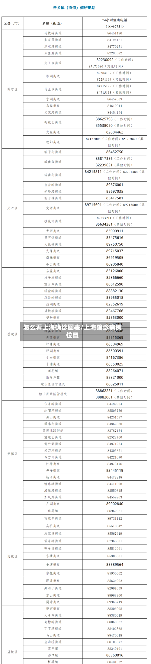 怎么看上海确诊图表/上海确诊病例位置