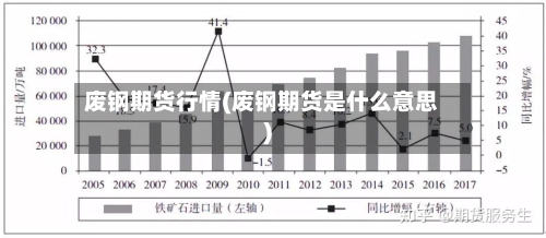 废钢期货行情(废钢期货是什么意思)-第3张图片