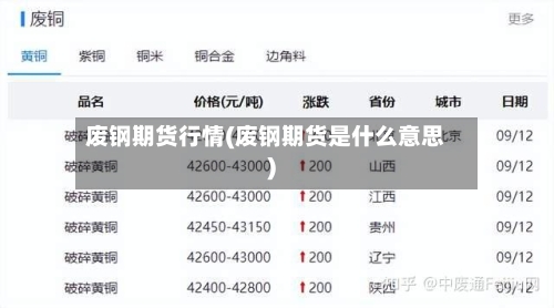 废钢期货行情(废钢期货是什么意思)-第2张图片