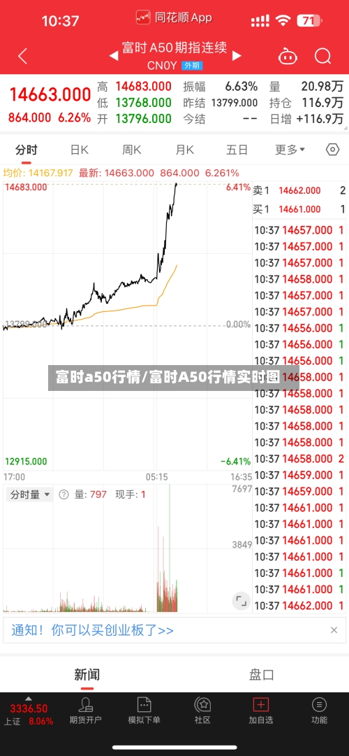 富时a50行情/富时A50行情实时图-第2张图片