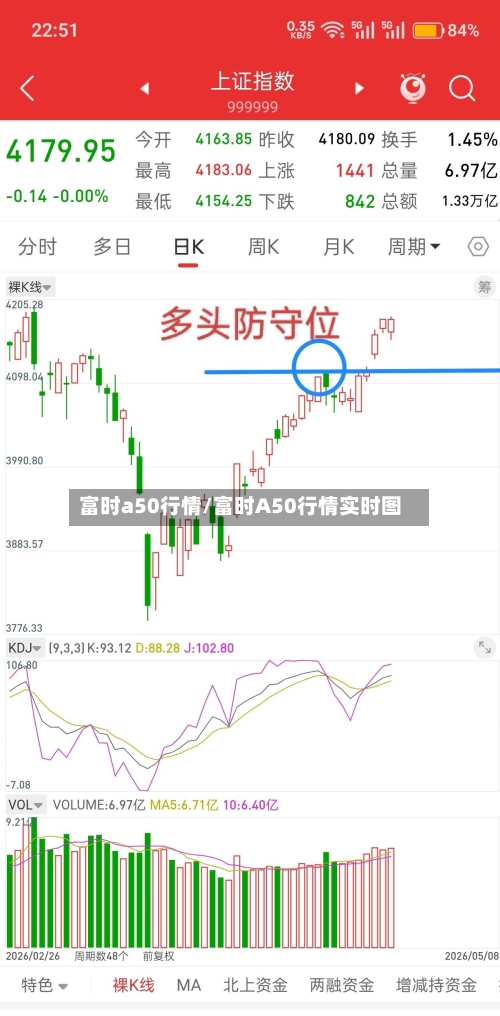富时a50行情/富时A50行情实时图