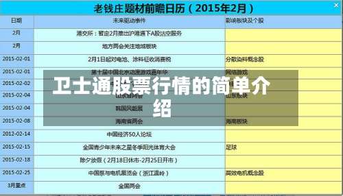 卫士通股票行情的简单介绍