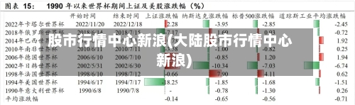 股市行情中心新浪(大陆股市行情中心新浪)