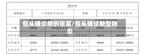 包头确诊病例张某/包头确诊新型肺炎-第2张图片