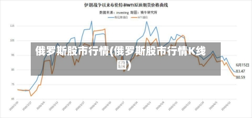 俄罗斯股市行情(俄罗斯股市行情K线图)-第2张图片